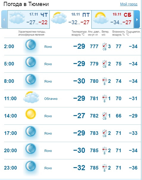 Погода тюмень на 4 января