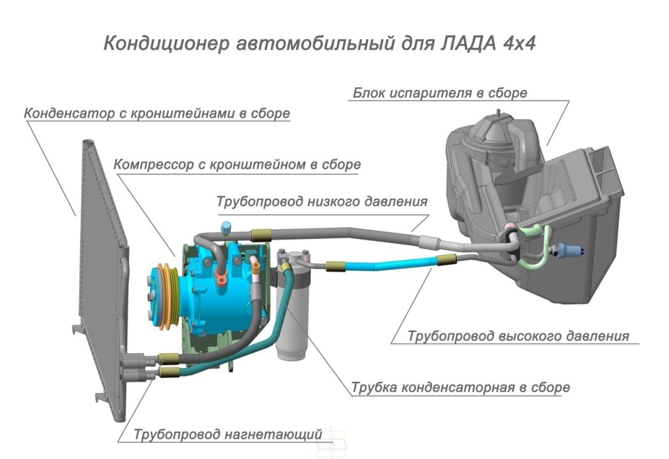 установка кондиционера на Ниву