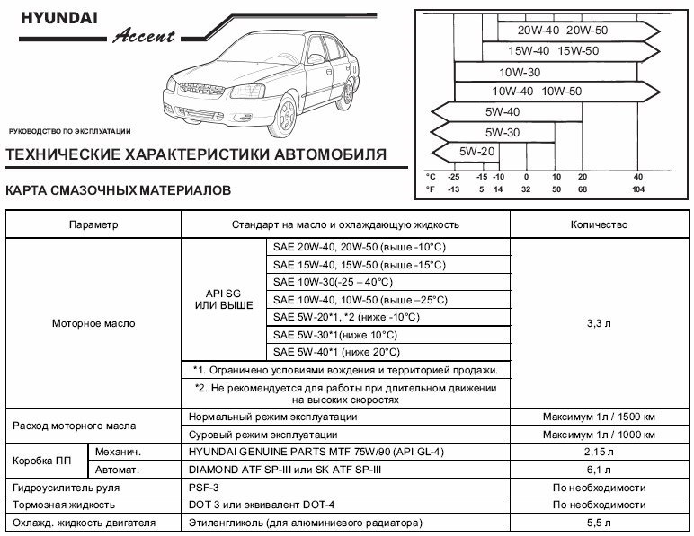 Парт номера запчастей hyundai accent