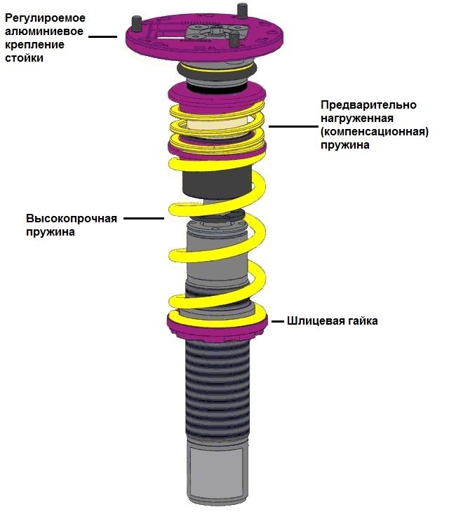 Что такое койлы авто. Смотреть фото Что такое койлы авто. Смотреть картинку Что такое койлы авто. Картинка про Что такое койлы авто. Фото Что такое койлы авто