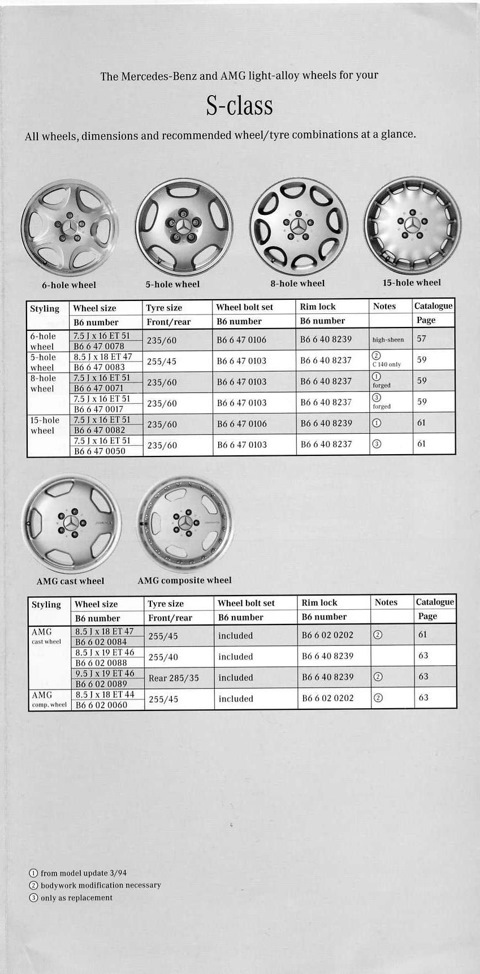 Какая разболтовка на мерседес 124?