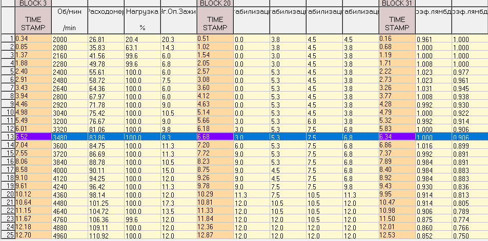 Фото в бортжурнале Audi A4 (B6)
