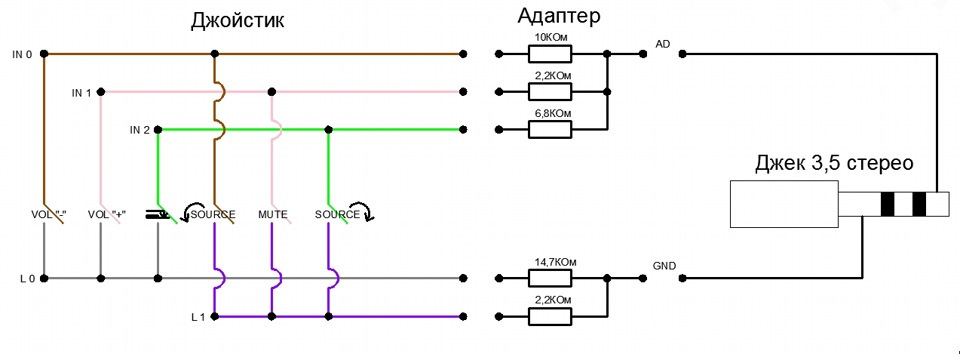 Схема подключения кнопок руля. Схема джойстика Меган 2. Схема подключения адаптера кнопок руля к магнитоле. Схема подрулевого джойстика Рено Меган 2. Схема подключения подрулевого джойстика Меган 2.