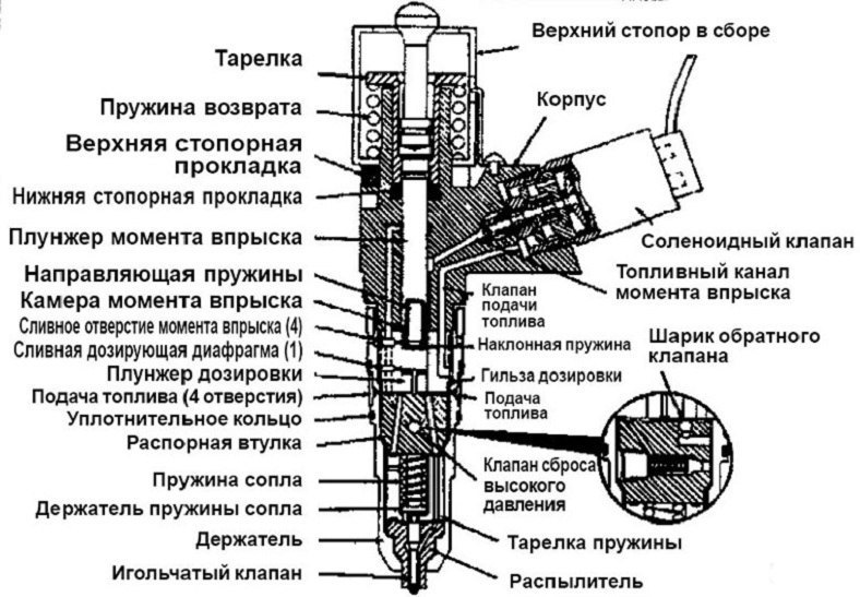 Форсунки! — DRIVE2