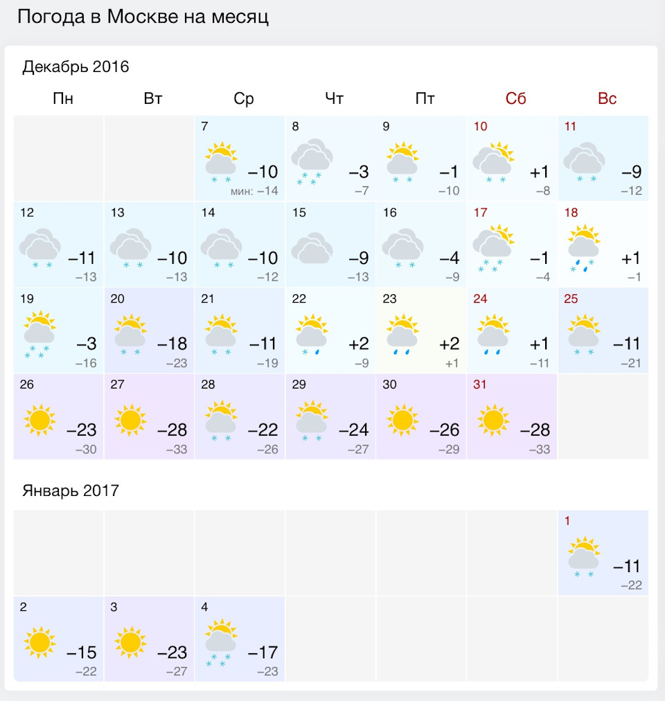 погода в москве на 25