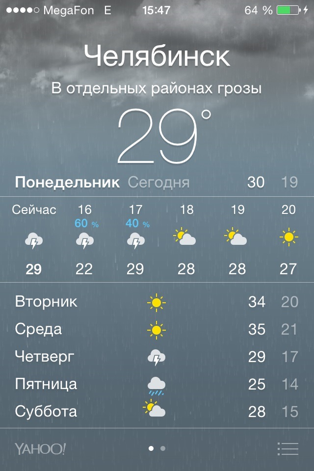 Погода в уральском на 14 дней. Погода на Урале. Погода на Уране. Температура Урала. Урал температура сейчас.