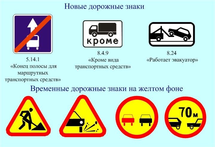 Желтые знаки пдд в картинках с расшифровкой