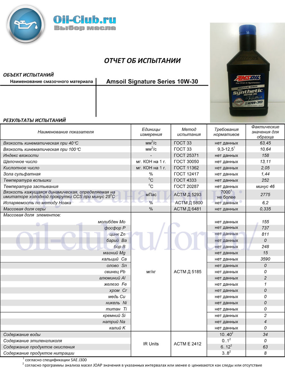 Ойл клуб лучшие масла 5w30. Ойл клаб. Результат анализа масла 10w30 МСИ. Масло АМСОИЛ характеристики. Моторное масло амсойл для Киа Церато 2.