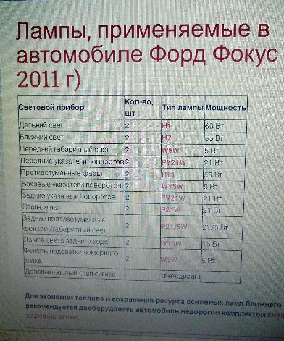 Проверка совместимости при установке светодиодных (LED) ламп