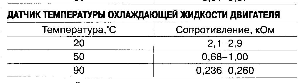 Сопротивление датчика температуры индезит. Температура двигателя. сопротивление датчика температуры двигателя tsi. сопротивление датчика температуры двигателя ford focus 3. рабочая температура электродвигателя.