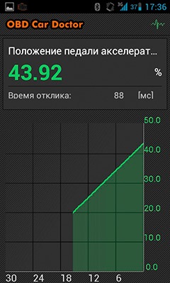 Скачать программы для сканирования ошибок и декодирования кодов ошибок obd 2 на русском языке для Android. программа, которую я использую