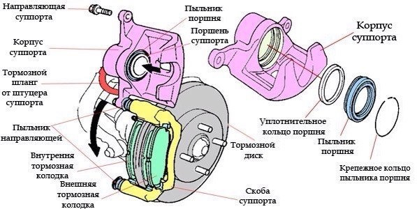 Тормозной суппорт автомобиля — Магазин LEMANS RU на DRIVE2