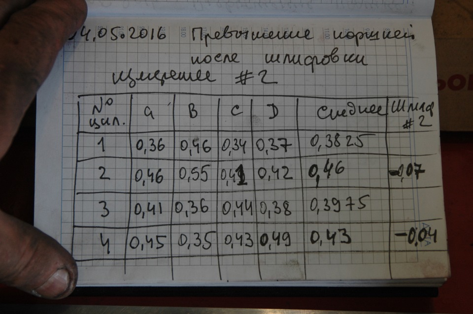 Выступание поршней после шлифовки — Hyundai Santa Fe (2G). Запчасти на фото: 0430490