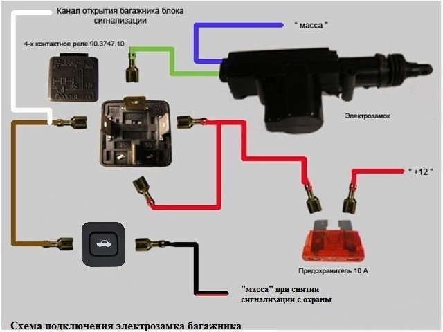 Кнопка открытия багажника схема