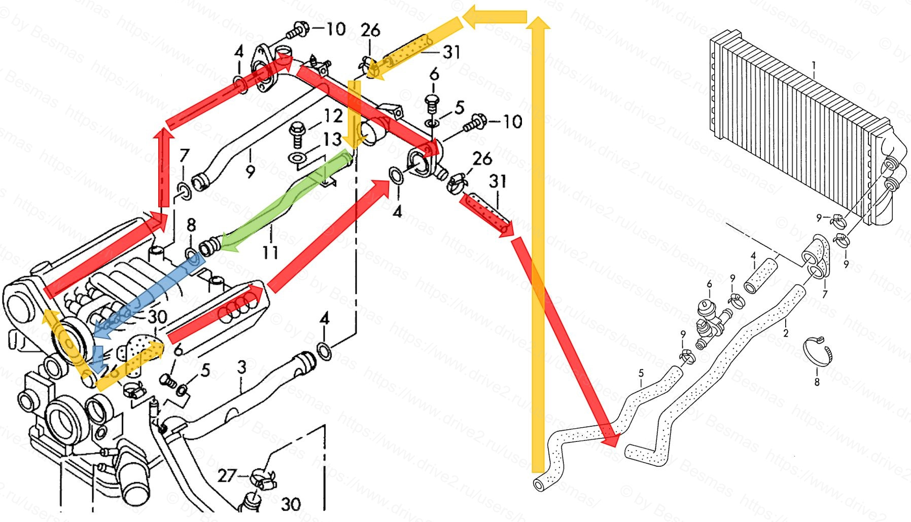 Схема охлаждения ауди а4. Трубки системы охлаждения Ауди 100 2.0. Система охлаждения Ауди 100 100 2.3. Система охлаждения система Ауди а4 б5. Система охлаждения Ауди 100 1.8.