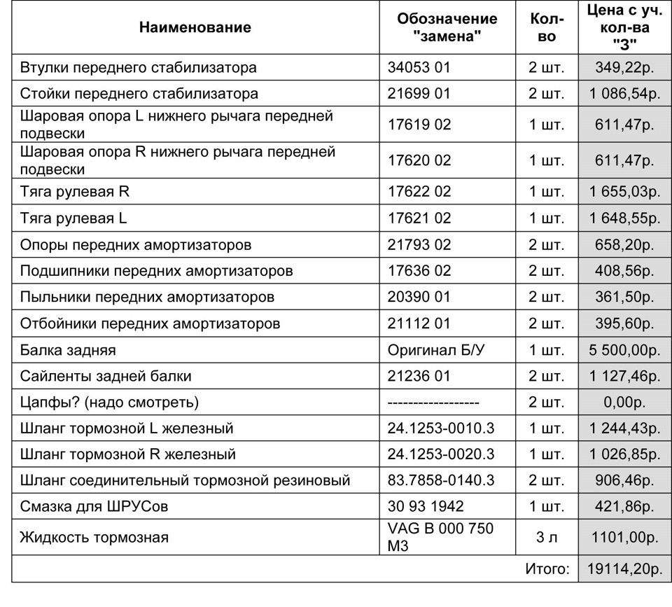 Диагностика ходовой части авто 08.12.13г. в ПИХТИН авто. — DRIVE2