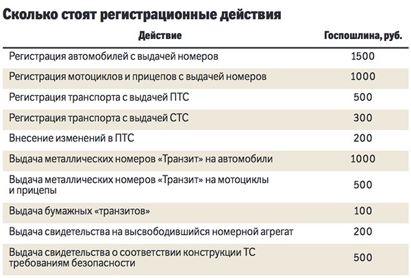 Как сделать дубликаты автомобильных номеров. Смотреть фото Как сделать дубликаты автомобильных номеров. Смотреть картинку Как сделать дубликаты автомобильных номеров. Картинка про Как сделать дубликаты автомобильных номеров. Фото Как сделать дубликаты автомобильных номеров