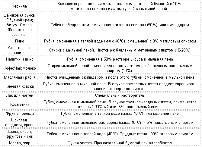 Как почистить алькантару в машине. Смотреть фото Как почистить алькантару в машине. Смотреть картинку Как почистить алькантару в машине. Картинка про Как почистить алькантару в машине. Фото Как почистить алькантару в машине