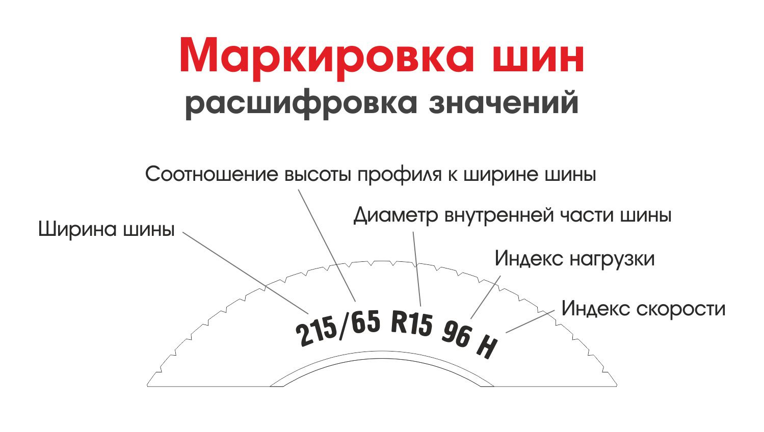 Шины кама расшифровка маркировки