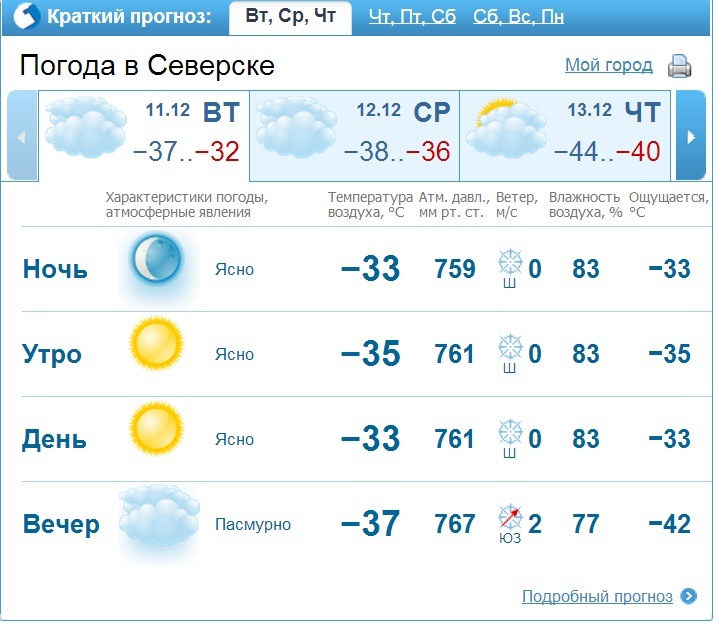 Прогноз погоды пермь на гисметео 3 дня. Погода в Краснодаре. GISMETEO Краснодар. Погода в Северске. Температура в Краснодаре.