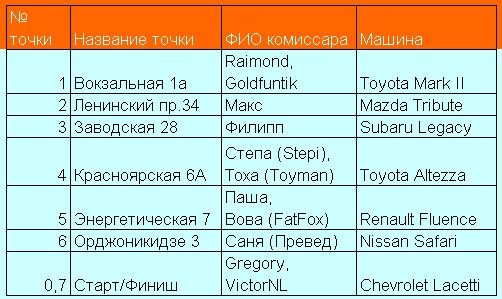 Фио точки. Фио точки