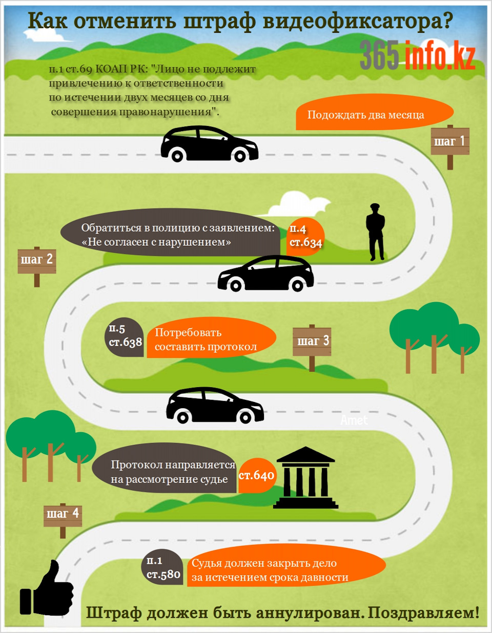 Штраф и как можно его аннулировать — Сообщество «DRIVE2 Казахстан» на DRIVE2