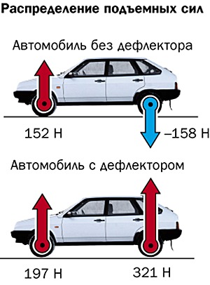 Рекомендации по тюнингу ВАЗ 2114: Эффектная «четырнадцатая»