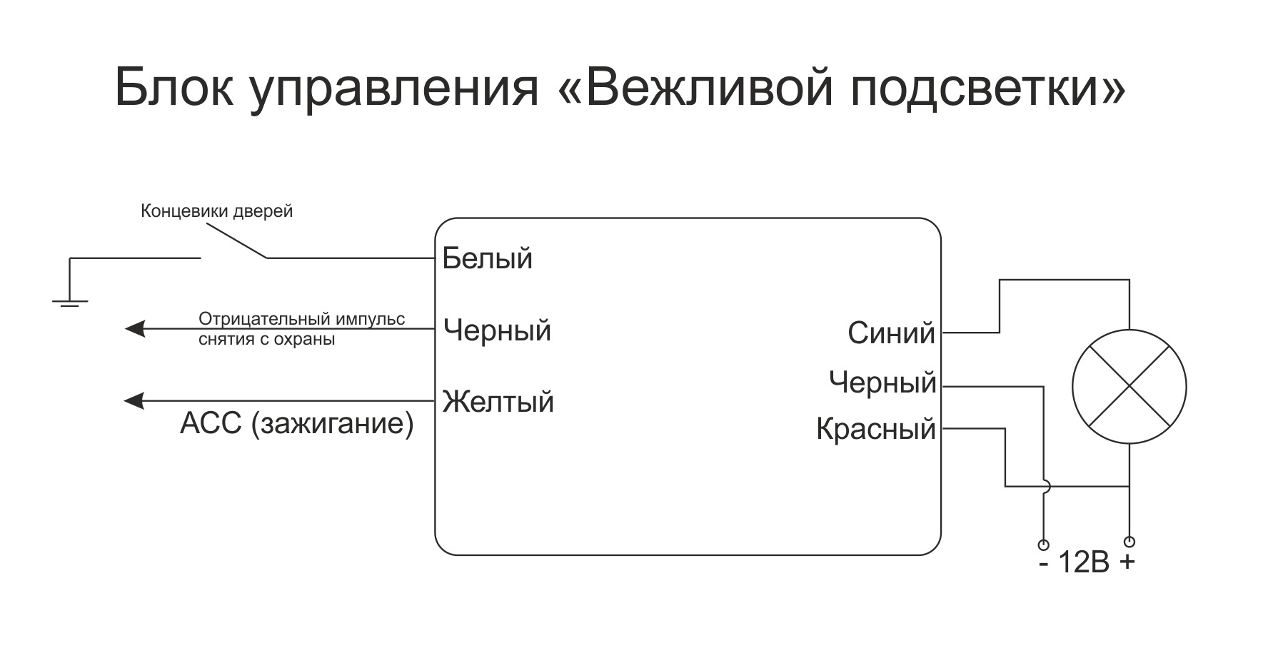 Вежливый свет в салон автомобиля своими руками схема