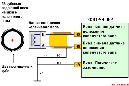 Датчик положения коленчатого вала | belgorod-potolok.ru