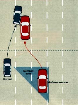 Автоподставы на дорогах схемы