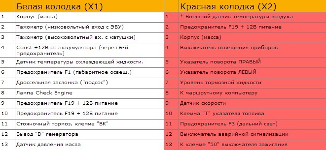 Распиновка панели Распиновка панели VDO ваз 2114 - DRIVE2