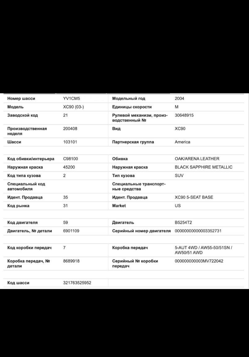 Расшифровка комплектации девяностика — DRIVE2