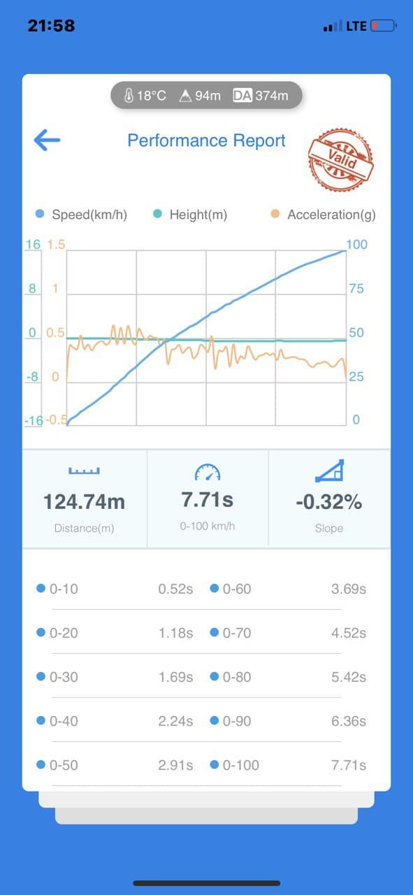 Чиптюнинг Stage 1 Jetta 1.8 TSI CPKA 210 л.с, 340 Нм. — KPD Tuning на