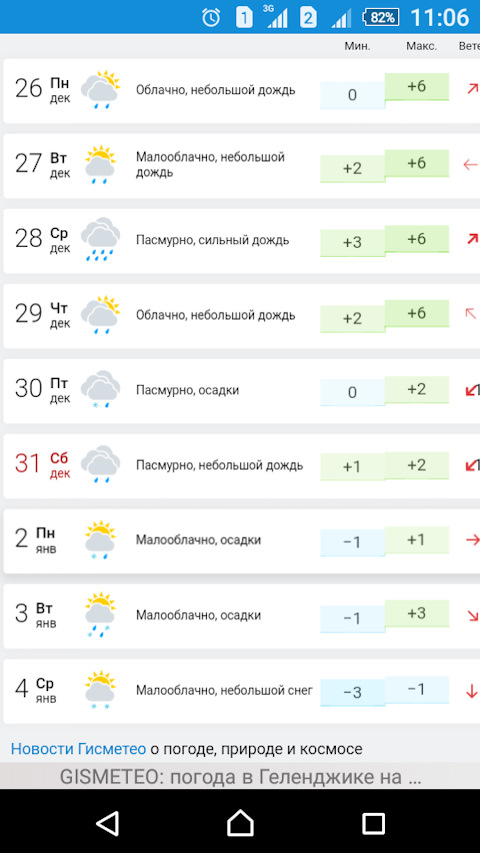 Погода горячий ключ краснодарский гисметео. Гисметео Кемерово. Гисметео Смоленск. Погода в Геленджике.