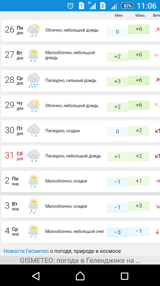 Погода в геленджике гисметео 14