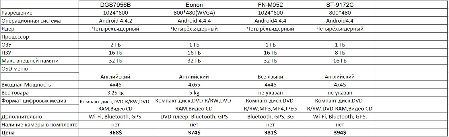 1 2 4 характеристика. Степень сжатия двигателя Мазда СХ-5 2.0. Мазда СХ-5 2.5 двигатель степень сжатия. Хонда СРВ 1 поколения технические характеристики. Хонда СРВ технические характеристики.