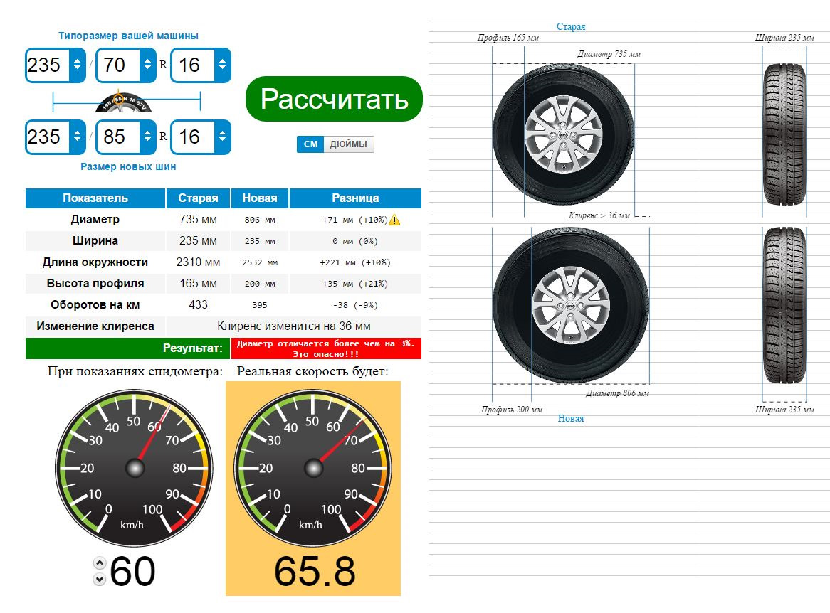 Шины nokian рекомендованное давление