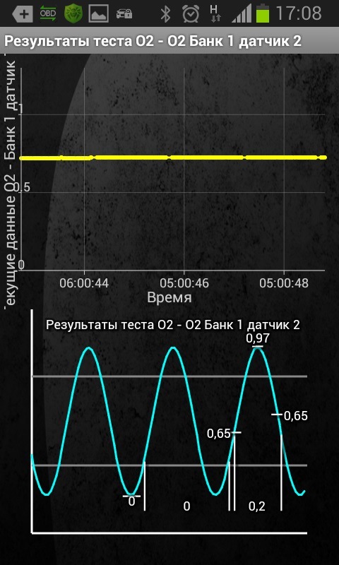 Напряжение 2