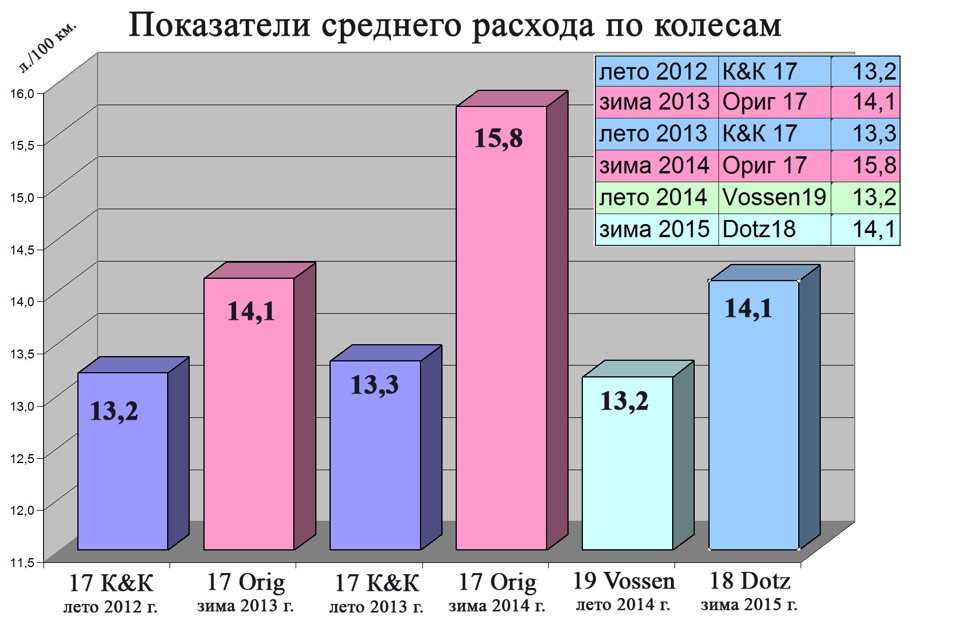 Фото в бортжурнале KIA Sportage (3G)