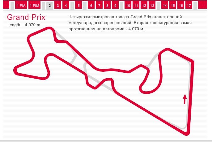 Moscow raceway схема