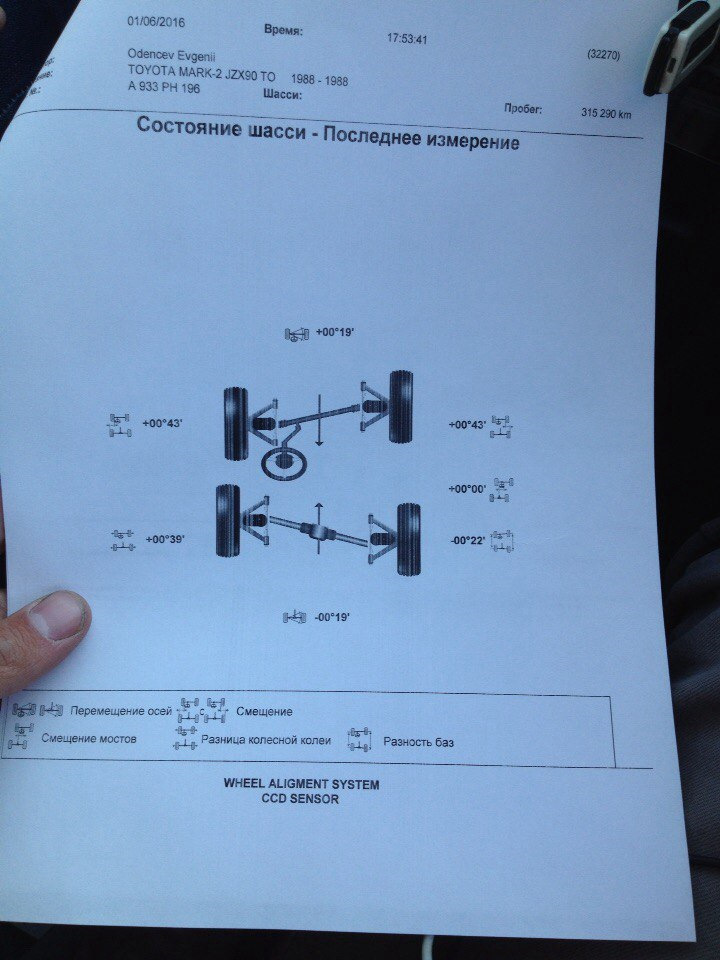 Развал схождение своими руками тойота карина