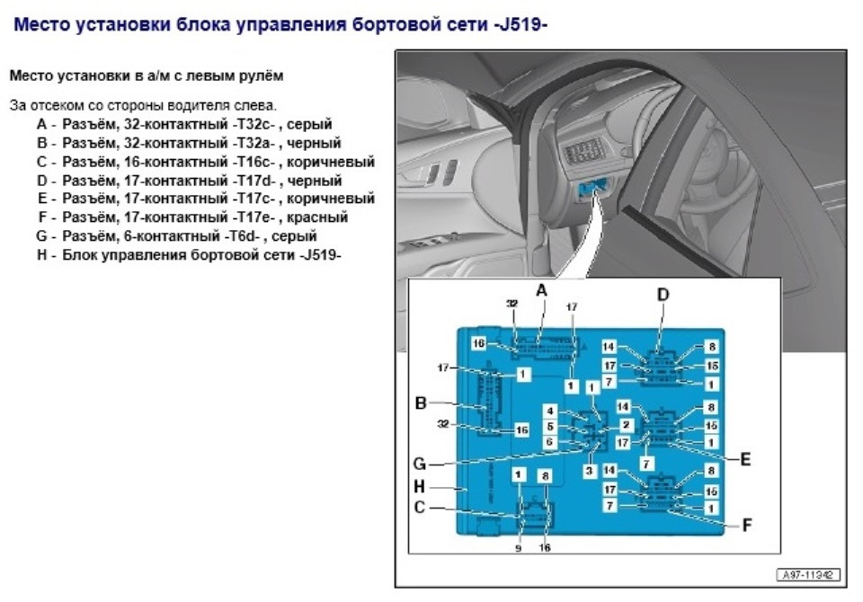 Для чего нужна сим карта в ауди q7