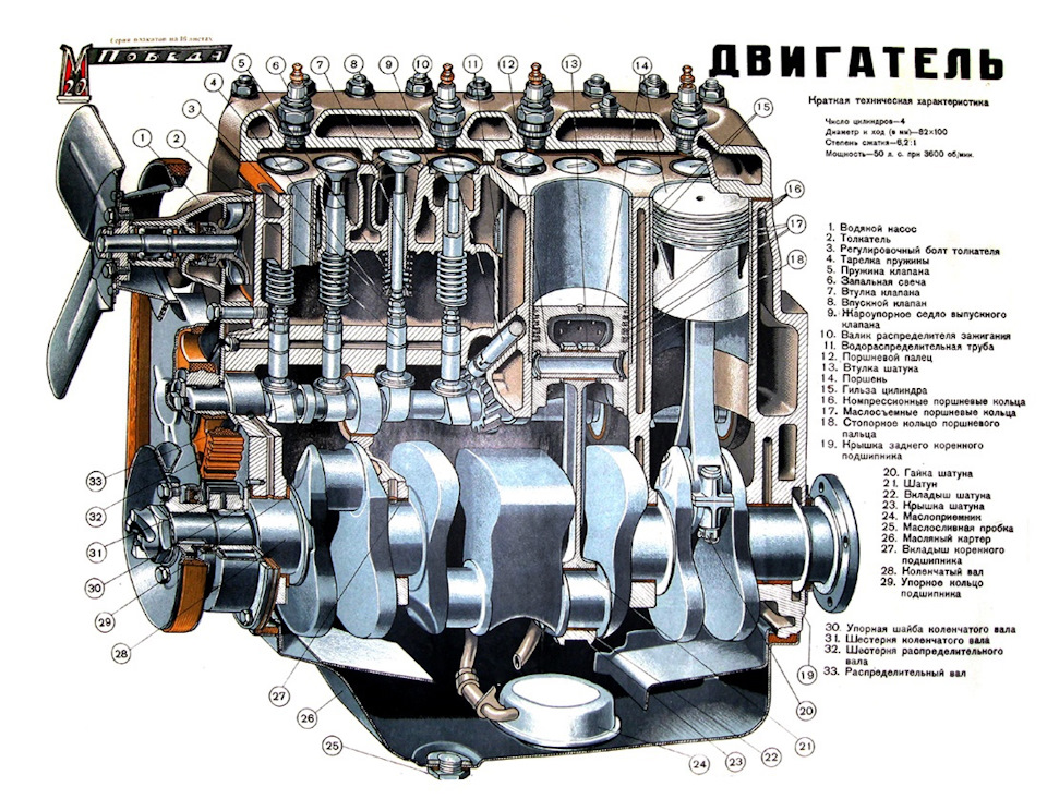 Ремонт Двигателей ГАЗ. ГАЗ, М - Сканированная книга, скачать PDF