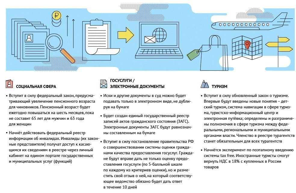Закон о туризме. Электронная путевка. Электронная путевка в туризме. Что изменится с 1 января. Что изменилось в России с 1 января:.