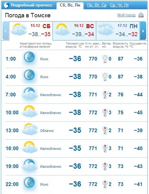 Погода белебей карта