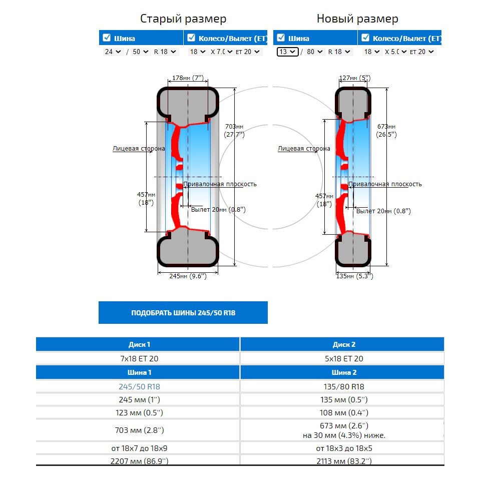 Шинный калькулятор сравнение размеров. Ширина докатки r15. Ширина диска для докатки. Диаметр докатки. Штатный размер колес.