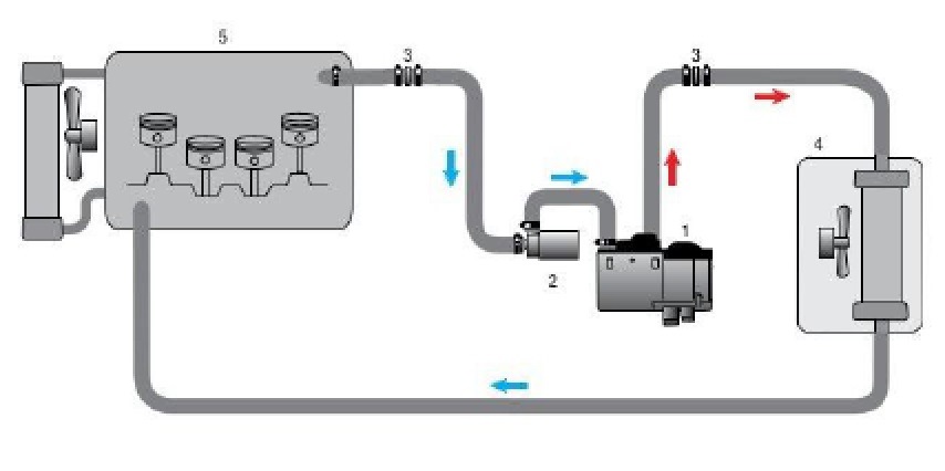 Как правильно подключить предпусковой подогреватель Инструкция по установке жидкостного отопителя Hydronic на автомобиль Toyota Land