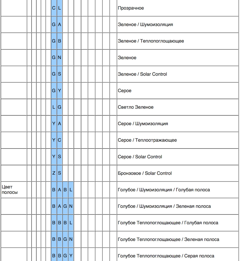 Фото в бортжурнале Ford S-Max (1G)