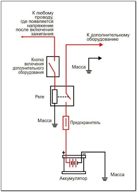 Как подключить противотуманки на ваз 2109 Как подключить противотуманки на ваз 2109