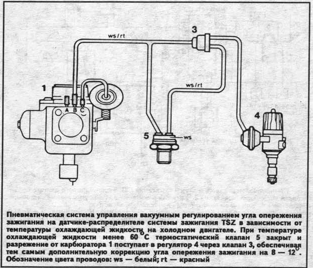 Порядок работы цилиндров м102 мерседес